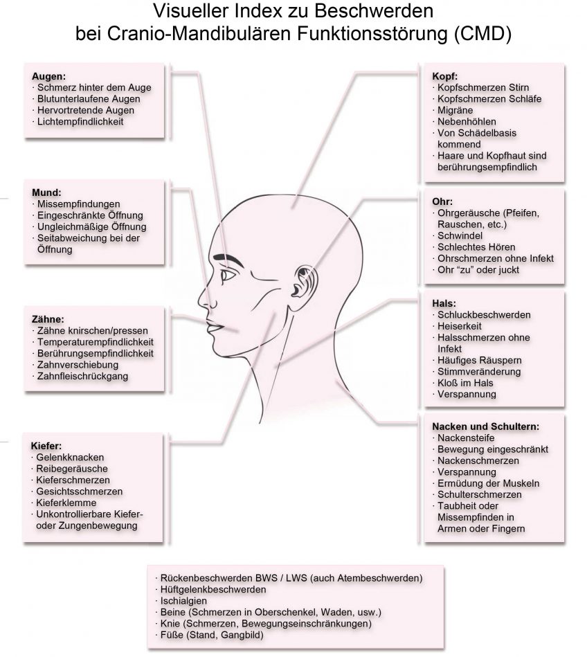Nebenhöhlen stirn schmerzen Stirnhöhlenentzündung: Symptome